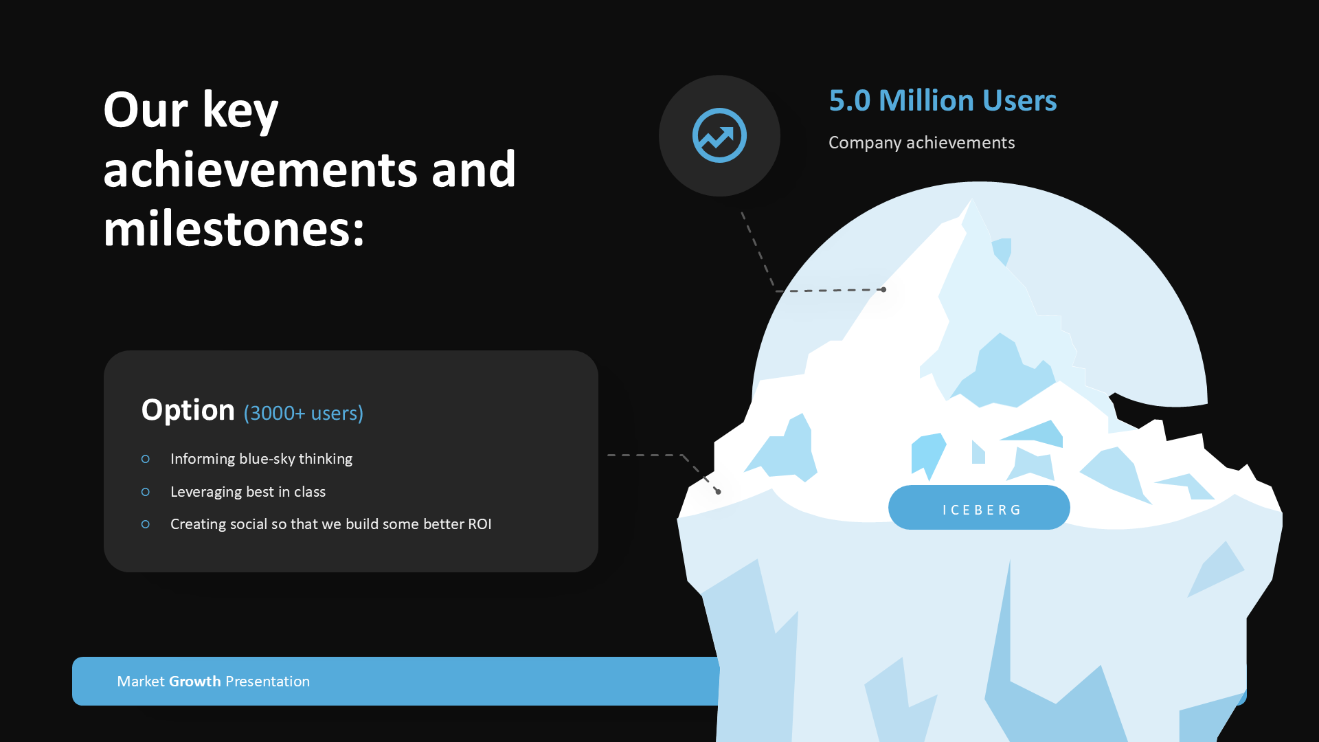 Market Growth - Dark Version slide 8